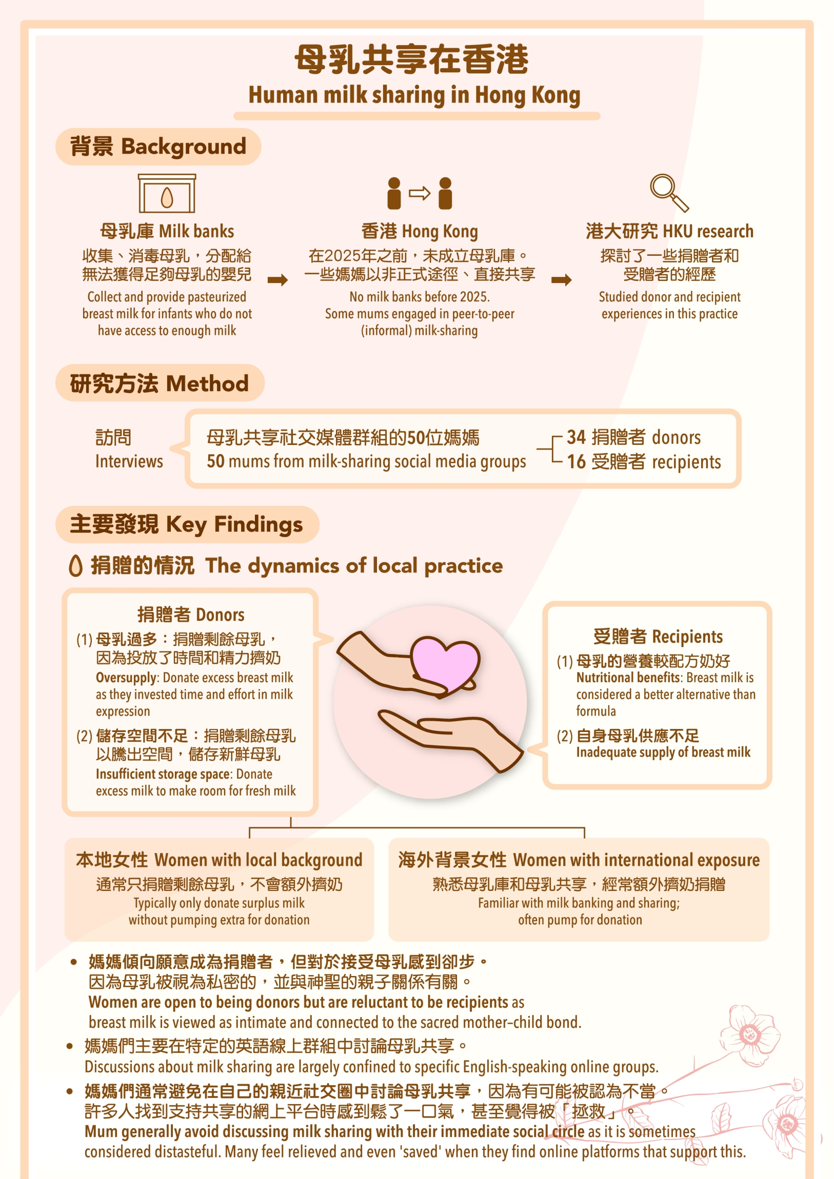 Self Photos / Files - Milk sharing infographic v3 copy_1