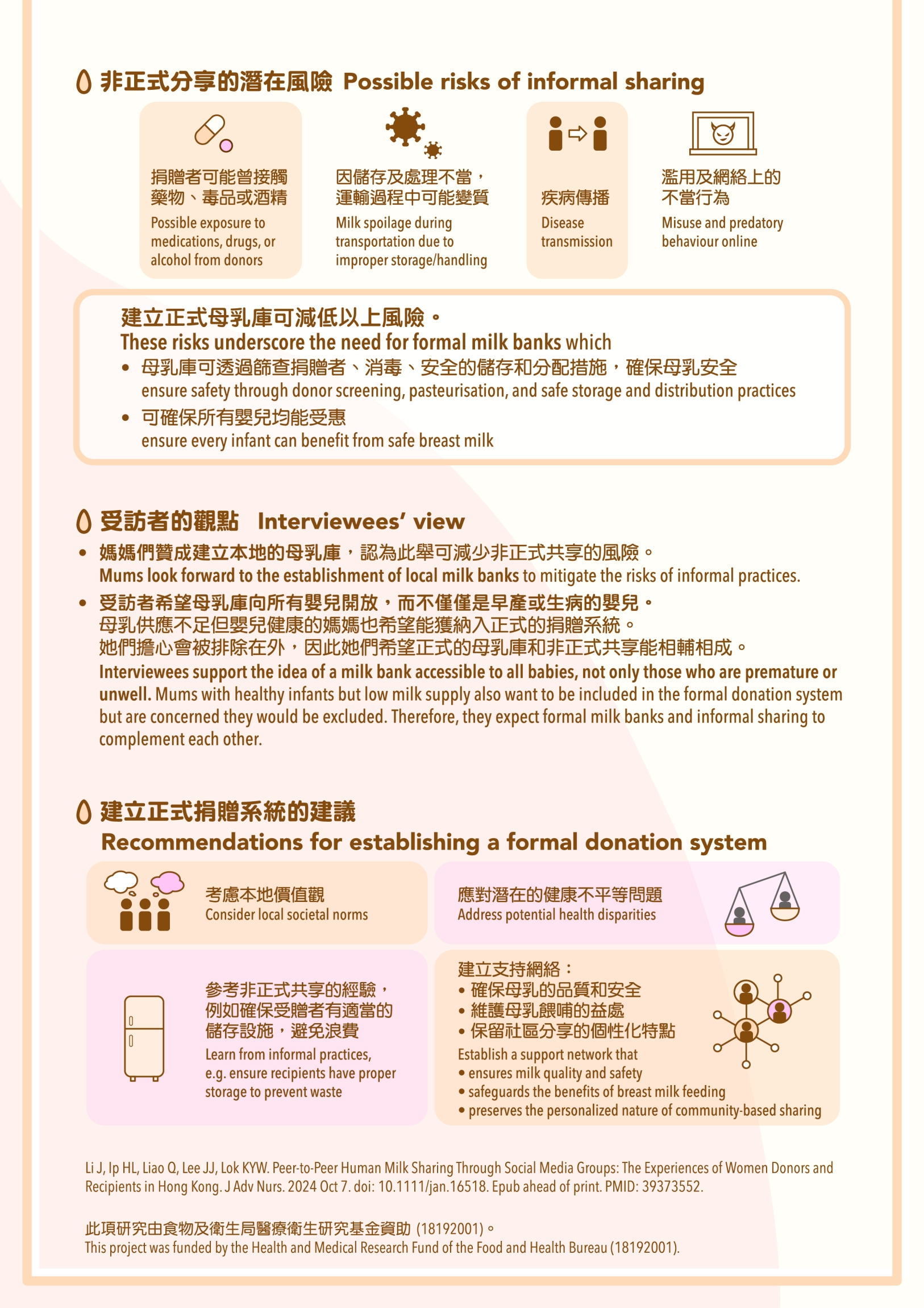 Self Photos / Files - Milk sharing infographic v3 copy_2