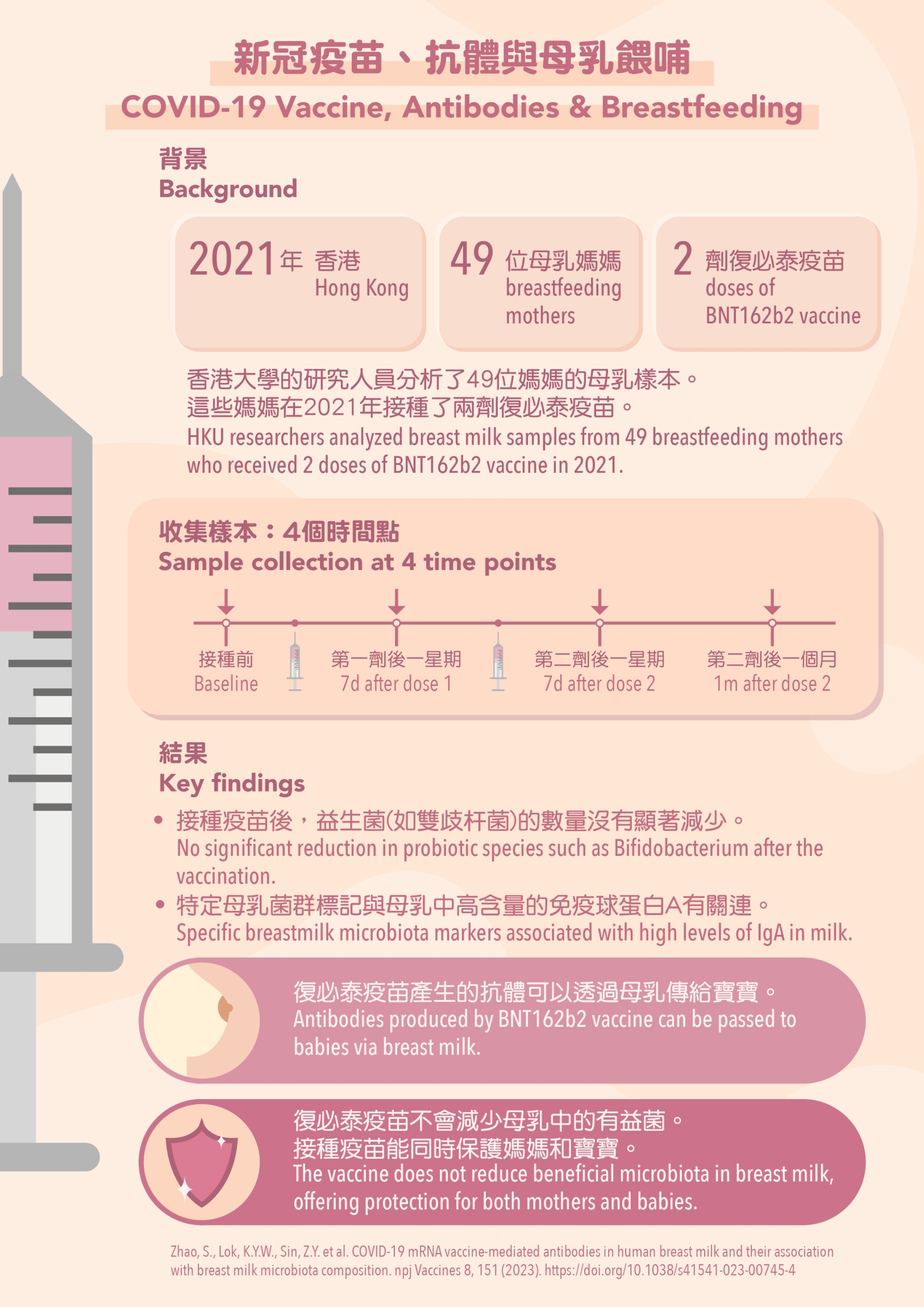 Self Photos / Files - Covid vaccine v3_A4 infographic