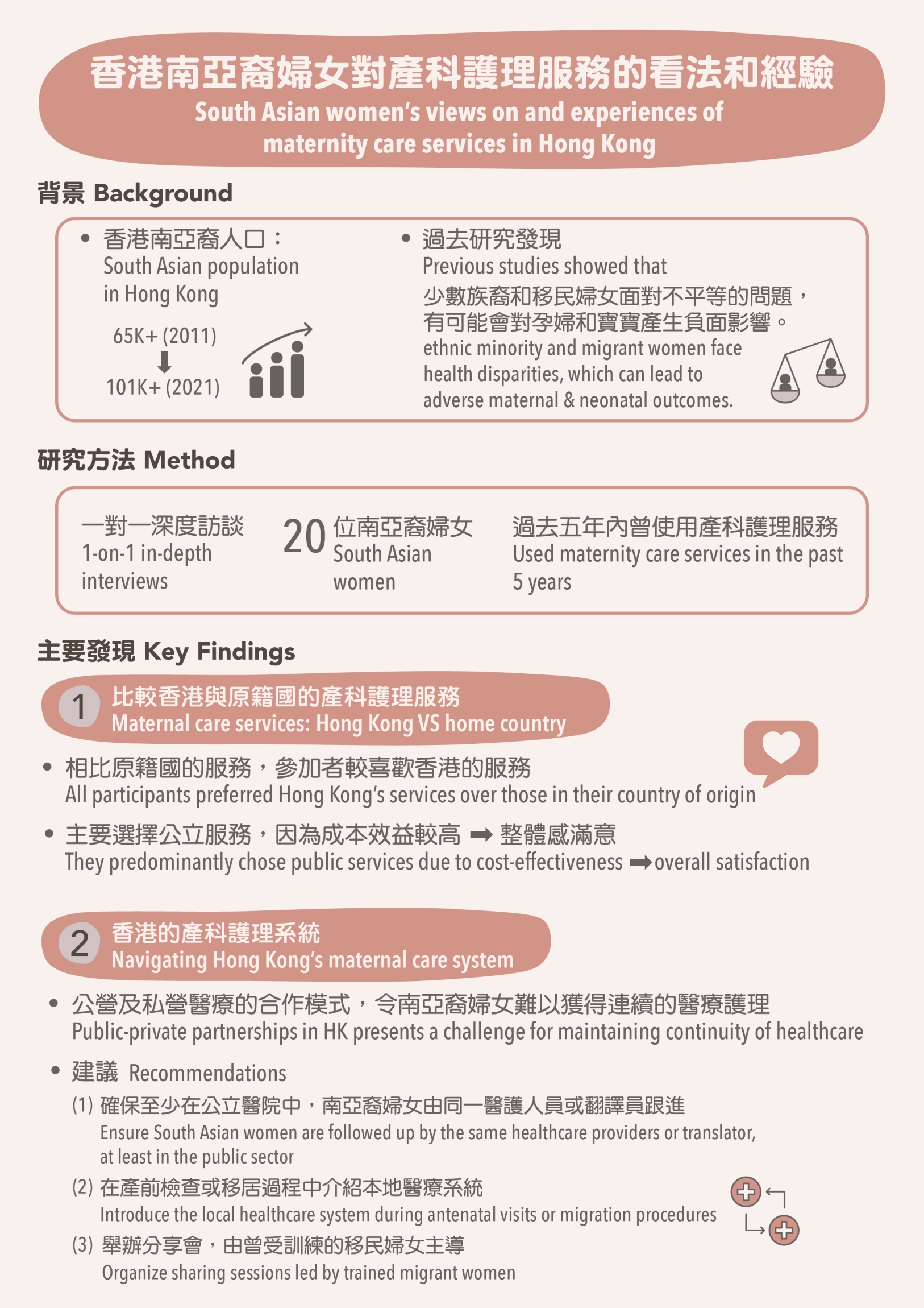 Self Photos / Files - SE Asian infographic v2 Outline_A4 1